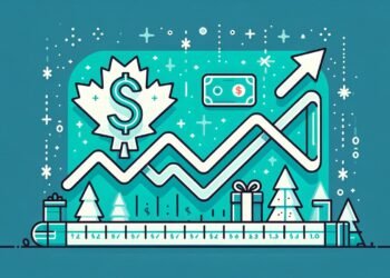 Canadian Dollar Extends Rebound Against Holiday Weakened Greenback