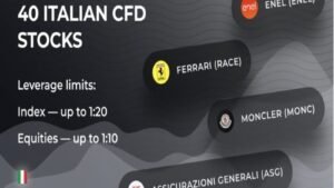 ドゥカスコピーが40銘柄のイタリア株をCFDに追加。多様な投資機会を提供。イタリア株取引の詳細はこちら。