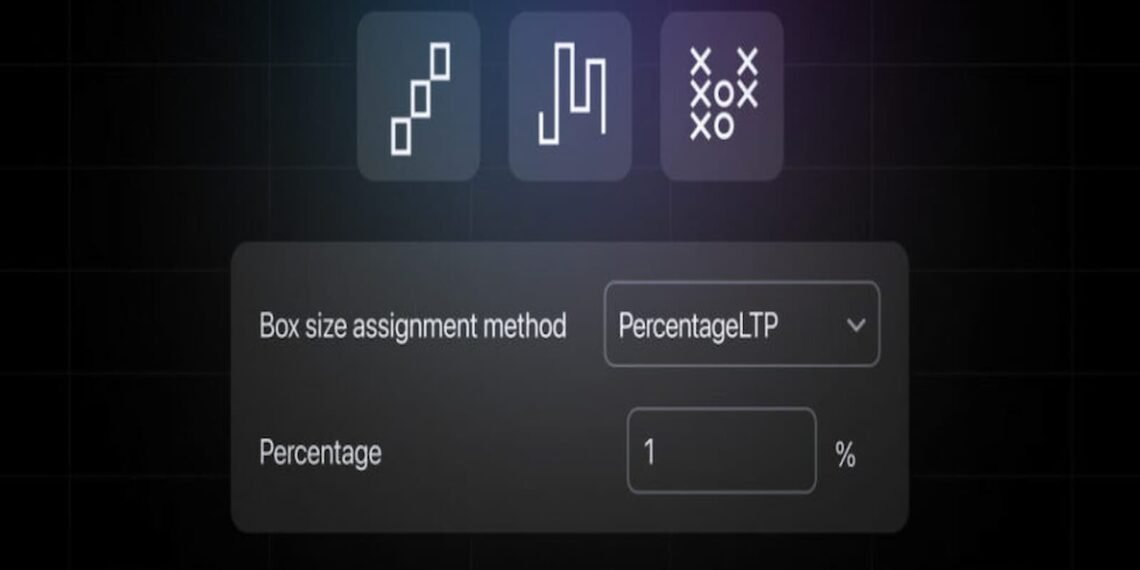 新しい計算方法に基づくチャートレイアウト