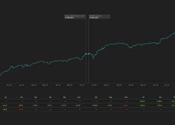 トレードスライドは2023年に前年比で10％の収益増加を達成し、€7.0Mに到達しました。この成長は同社の投資と技術力の向上によるもの。