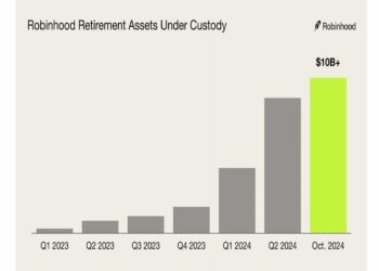 ロビンフッド退職資産が2年足らずで100億ドルに到達。その背景には独自のマッチングプログラムと投資家に魅力的な条件が存在します。