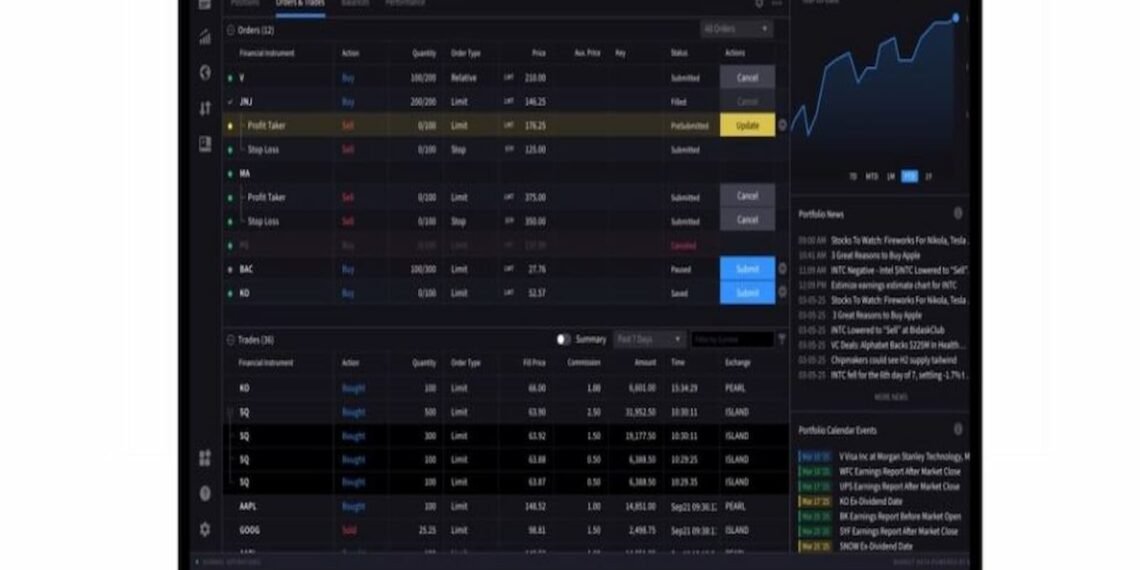 Match-Traderアップデートには、新しいTradingViewチャート機能やSocial Trading通知が追加され。