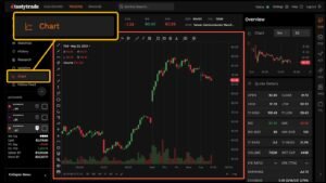 TradingViewとtastytradeが連携!高度なチャートツールで取引体験が向上。詳細はこちら。