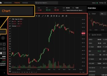 TradingViewとtastytradeが連携！高度なチャートツールで取引体験が向上。詳細はこちら。
