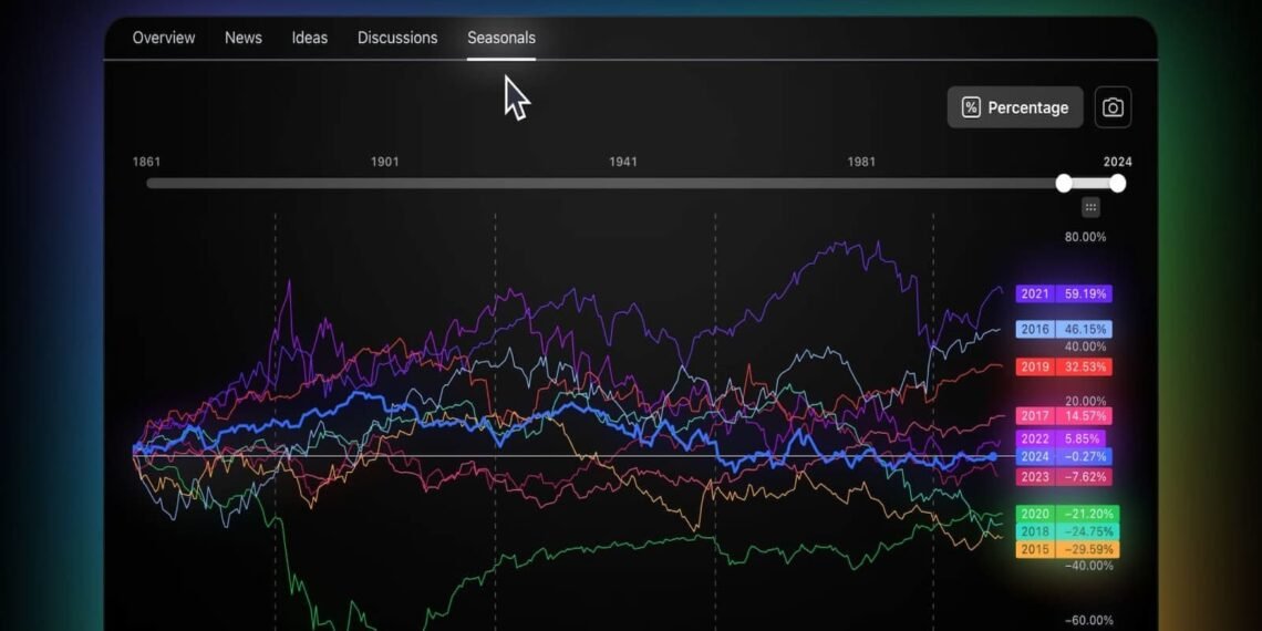 TradingViewが季節性チャートを導入！過去のデータに基づいた季節性分析で、価格変動を把握し、投資に活かそう。