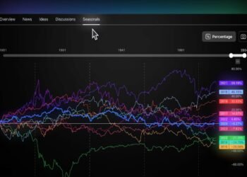 TradingViewが季節性チャートを導入！過去のデータに基づいた季節性分析で、価格変動を把握し、投資に活かそう。